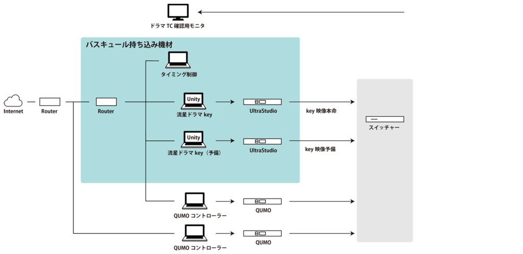 f:id:bascule-dev:20170509165230p:plain