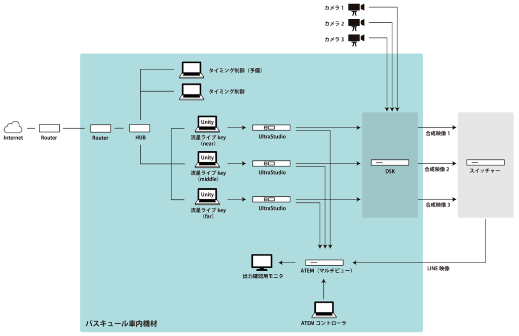 f:id:bascule-dev:20170509165256p:plain